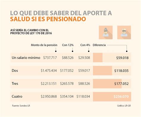 cuanto se paga de pension en colombia