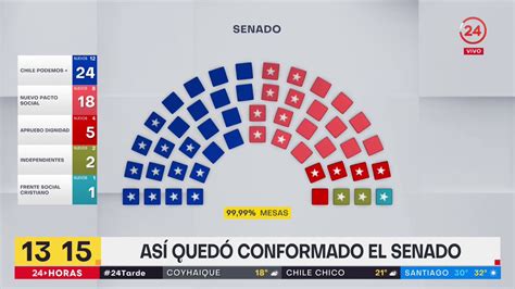 cuanto senadores hay en chile