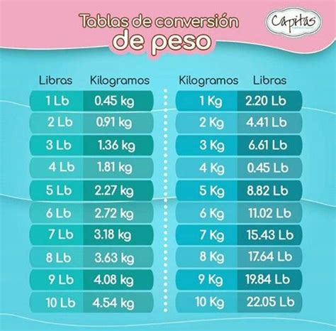 cuanto son 3 kilos en libras