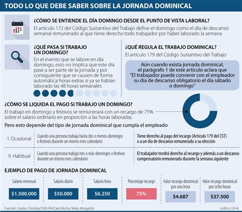 cuanto vale un domingo trabajado