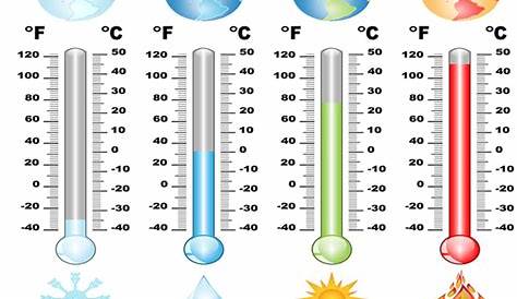 51 Grados Fahrenheit A Centigrados – Estudiar