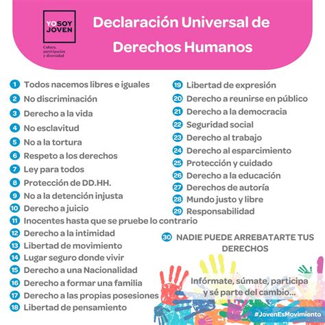 cuantos derechos tiene un ciudadano