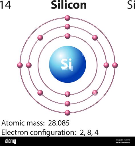 numero de electrones silicio Brainly.lat