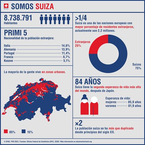 cuantos habitantes hay en suiza