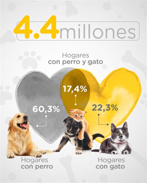 cuantos hogares en colombia tienen mascotas