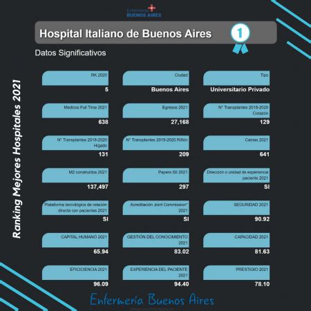 cuantos hospitales hay en argentina