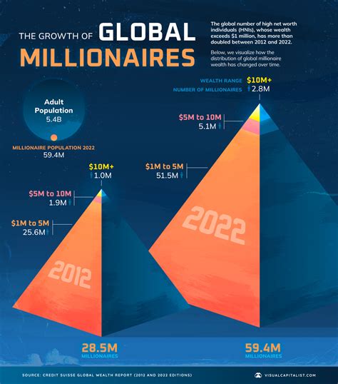 cuantos millonarios hay en el mundo 2023