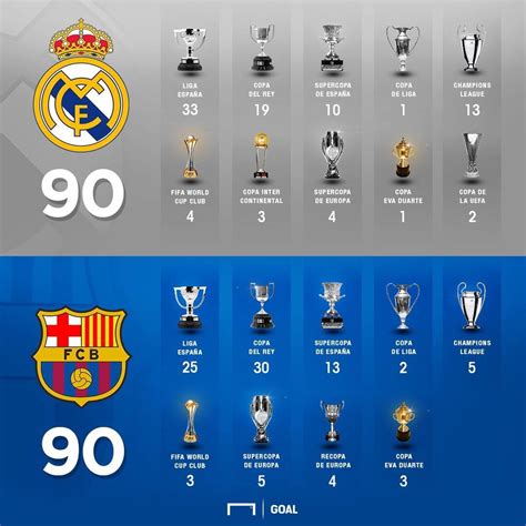 cuantos trofeos tiene el barcelona