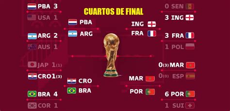 cuartos de final qatar 2022 calendario