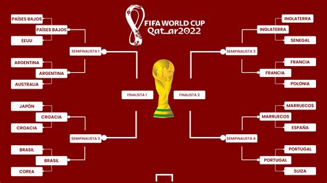 cuartos de final qatar 2022 equipos