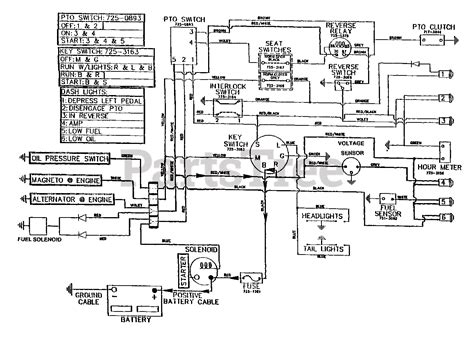 Cub Cadet Wiring Diagram Free Wiring Diagram