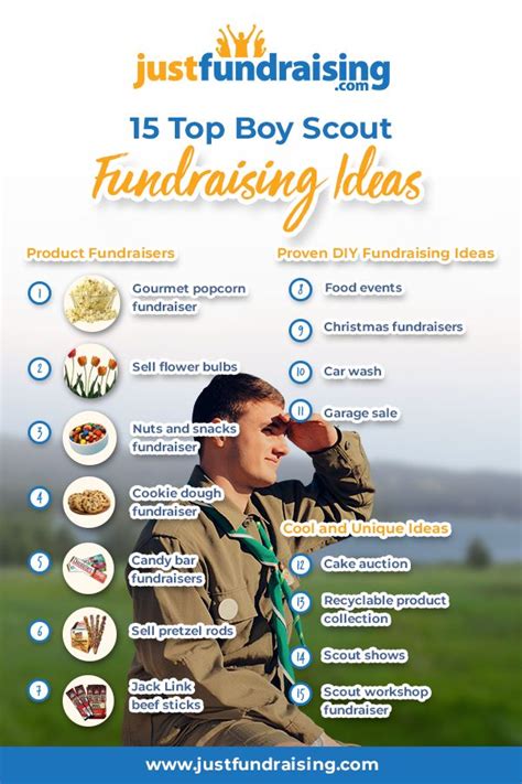 cub scouts fundraising form