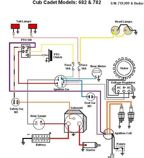 Cub Cadet 1811 Wiring Diagram For Your Needs
