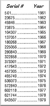 Where to Find The Model and Serial Number on a Cub Cadet Push Mower