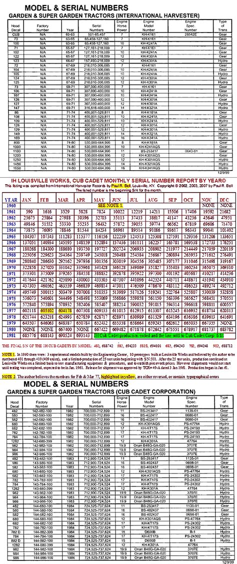 Cub Cadet 147 tractor information