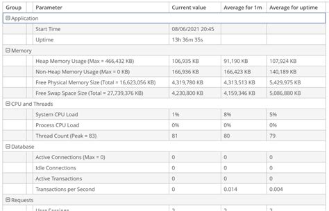 Cuba Platform Vs Jhipster