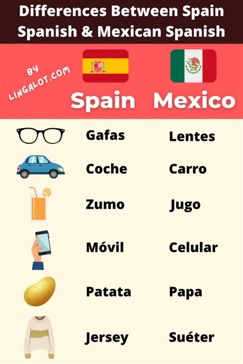 cuban spanish vs mexican spanish