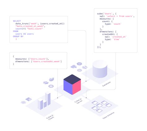 Cube Js Measures