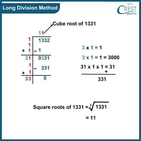 Cube Root Of 1331 By Division Method