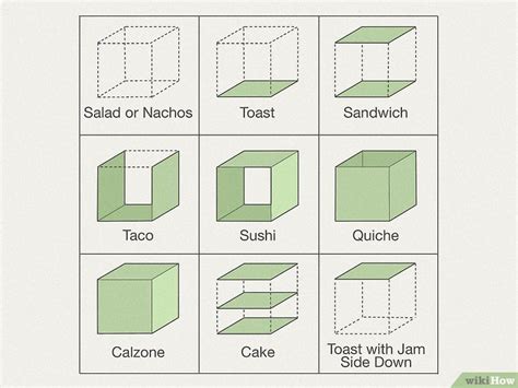 The Cube Rule of Food, the Grand Unified Theory of Food Identification
