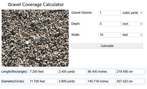 Cubic Yard Of Gravel Coverage