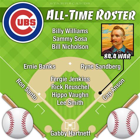 cubs all time roster