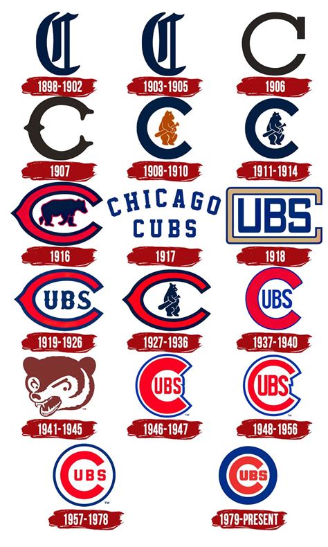 cubs logo by year