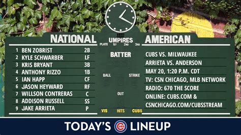 cubs starting lineup today's game