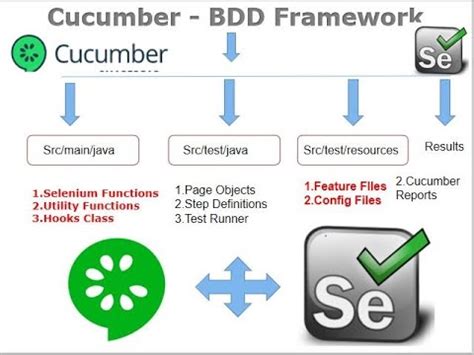 Cucumber Java Documentation