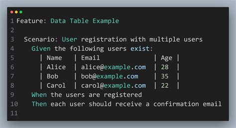 Cucumber Js Data Table