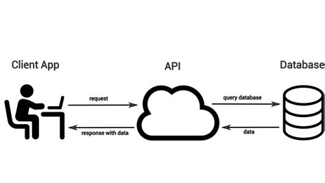 cucumber rest assured api testing framework