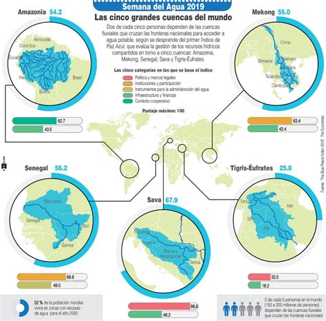 cuencas hidricas del mundo