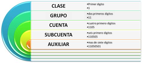 cuenta de la renta puc