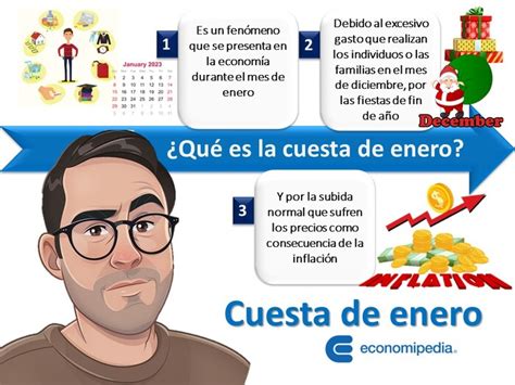 cuesta de enero 2024