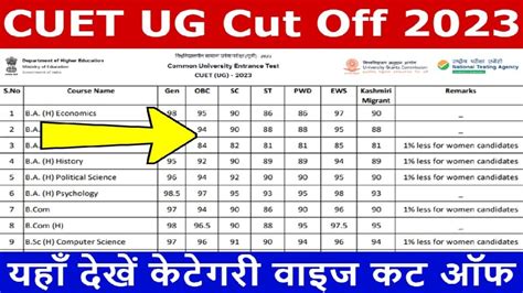 cuet ug result 2023 kab aayega