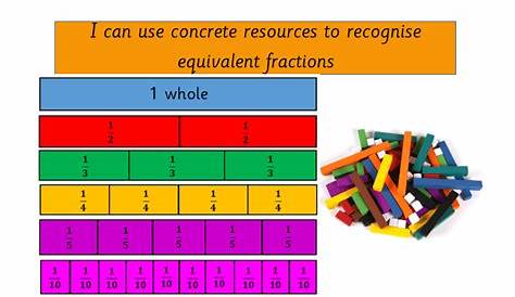 Year 3 equivalent fractions using cuisenaire rods