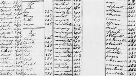 Culper Code Decoder Printable