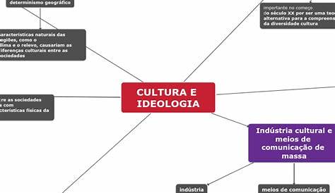 LITERATURA. CULTURA E IDEOLOGÍA - Coggle Diagram