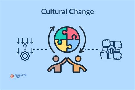 cultural change and continuity