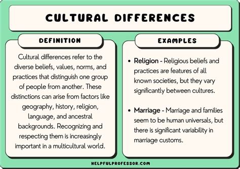 Cultural Differences