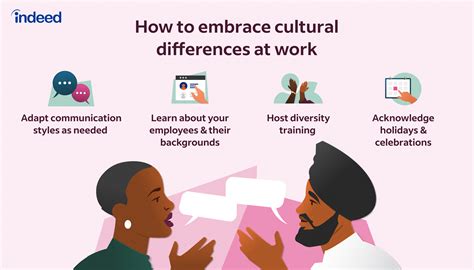 cultural differences at workplace