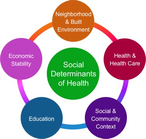 cultural factors and access to healthcare