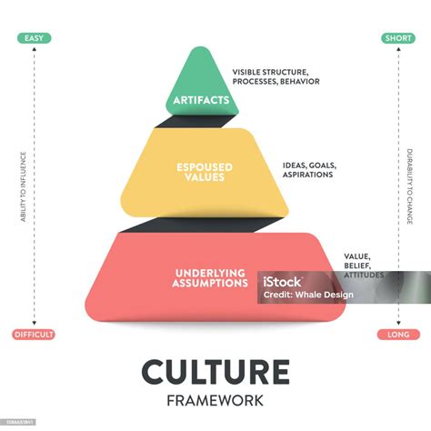 cultural value framework