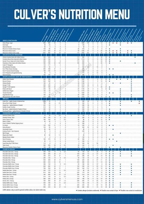 culver's nutritional value menu