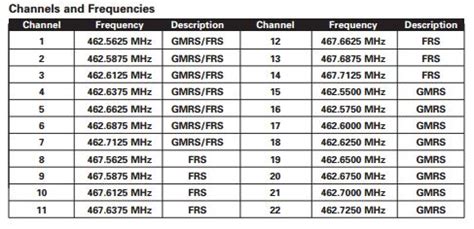 cumberland county scanner frequencies