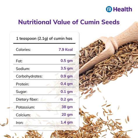 Cumin Eating Benefits