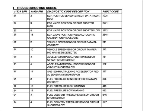 cummins engine codes list