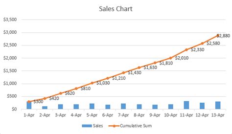 5 Ways Excel Cumulative Graph