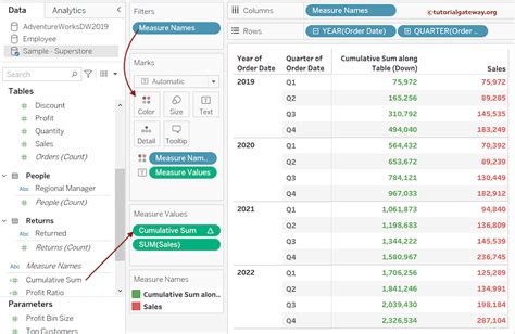 cumulative sum formula in tableau
