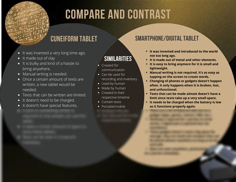 Cuneiform Tablet Vs Digital Tablet
